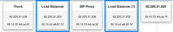 Name, IP address, MAC address